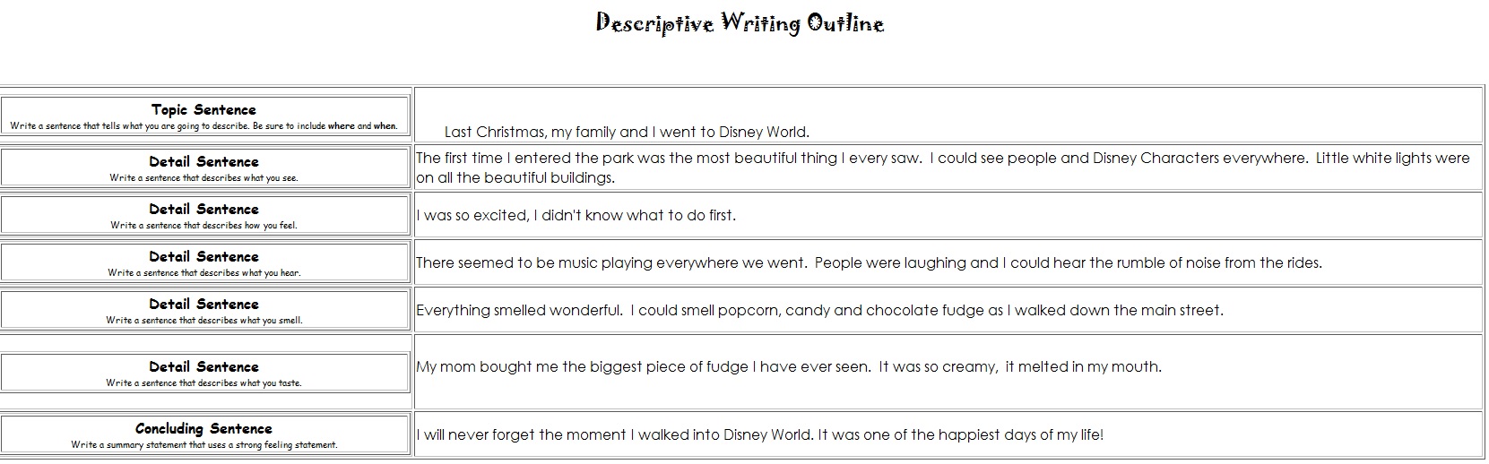 Outline sentence. Descriptive writing people примеры. Descriptive essay outline. A description of an event solutions example.